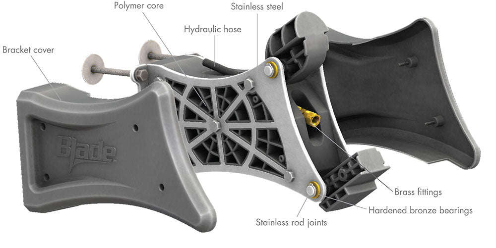 Power Pole Blade Series